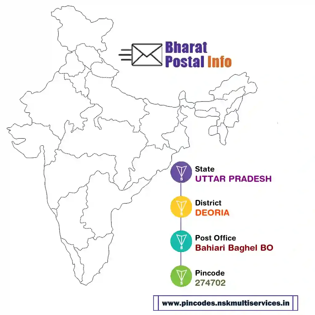 UTTAR PRADESH-DEORIA-Bahiari Baghel BO-274702